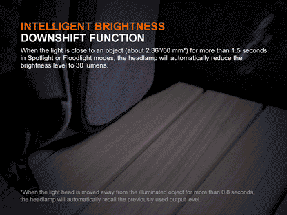 Rechargeable Multi-Beam Headlamp source view 17