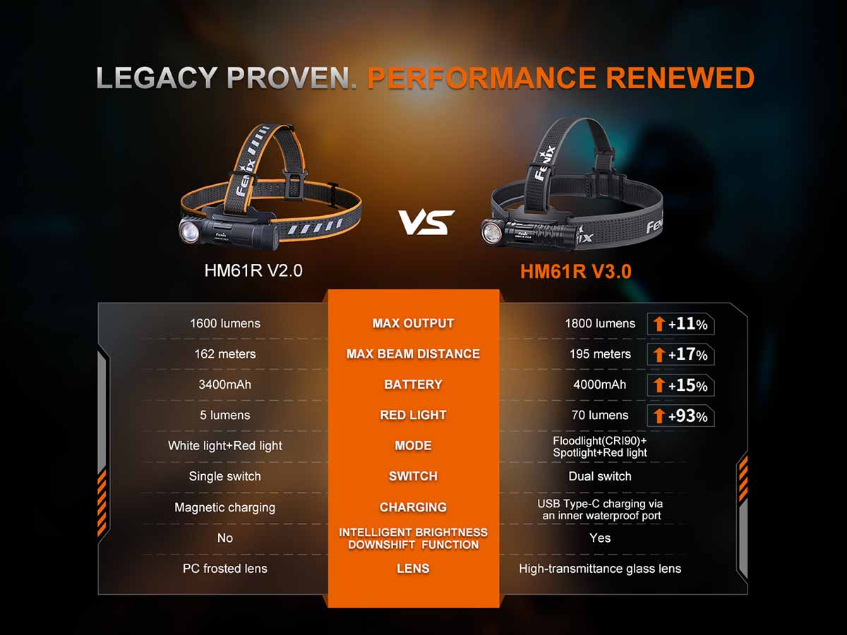 Rechargeable Headlamp source view 18