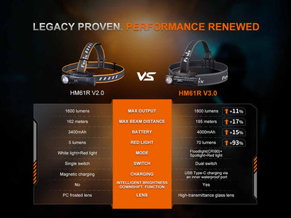 Rechargeable Headlamp source view 18