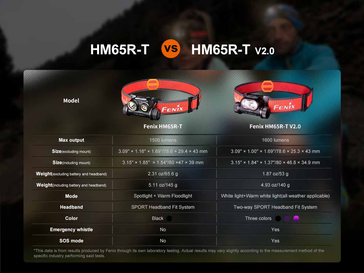 Rechargeable Trail Headlamp source view 19