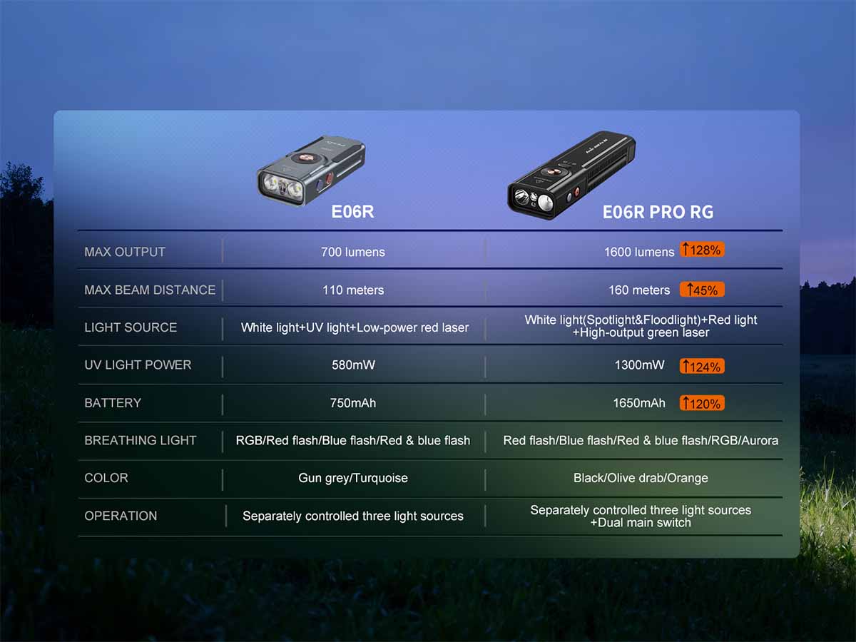 Flat EDC Flashlight source view 19