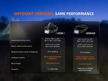 Rechargeable Professional Headlamp source view 20