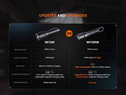 Rechargeable UV Work Flashlight source view 20
