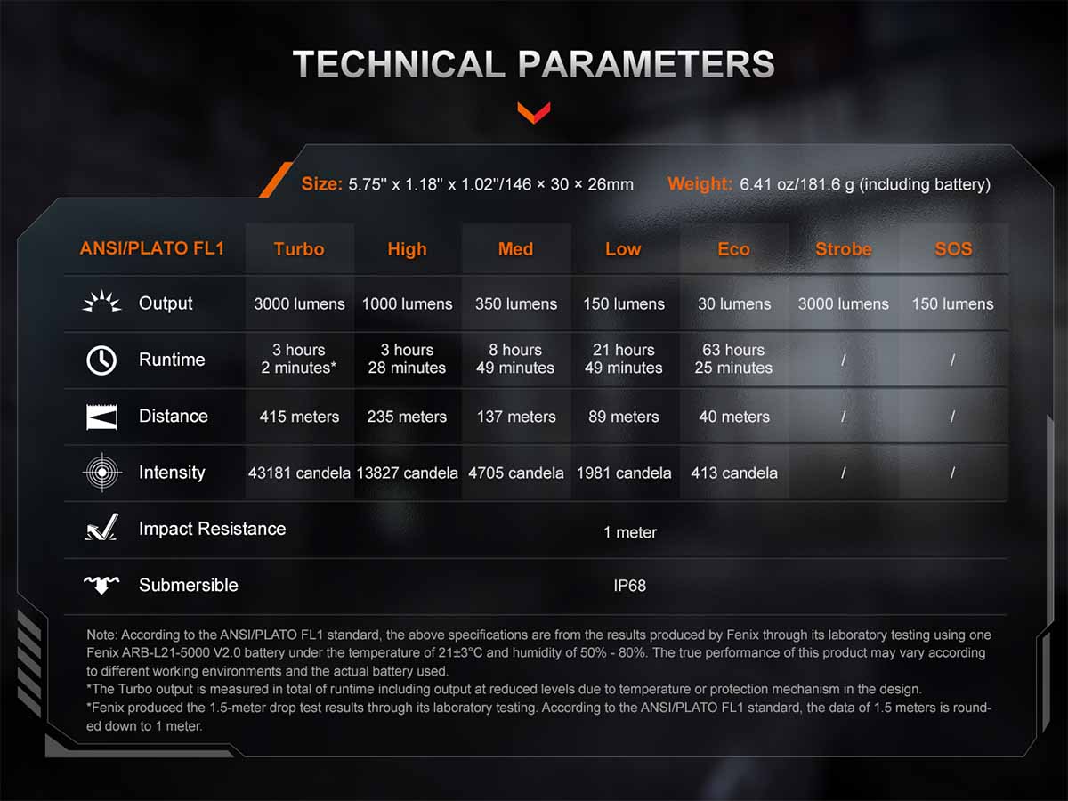 Rechargeable Tactical Flashlight source view 20