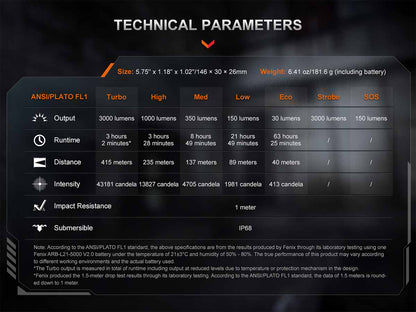 Rechargeable Tactical Flashlight source view 20