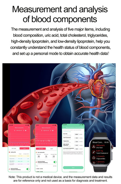 AMOLED Smartwatch 2.04" Display, Bluetooth 5.3 Calling, NFC, 530mAh Battery, Multi-Sport Modes, Voice Assistant, SOS, Menstrual & Weather Forecast, Magnetic Charging, Compatible with iOS & Android, Unisex Gift for Men & Women