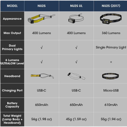 Multi-Color Rechargeable Headlamp source view 23