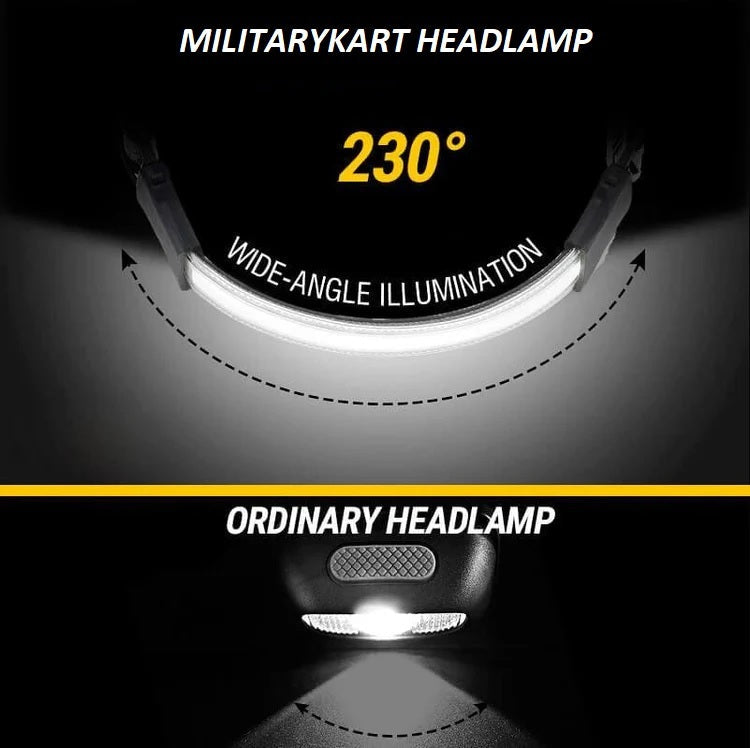 Rechargeable LED Headlamp 230° Wide Beam Motion Sensor IPX4