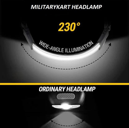 Rechargeable LED Headlamp 230° Wide Beam Motion Sensor IPX4