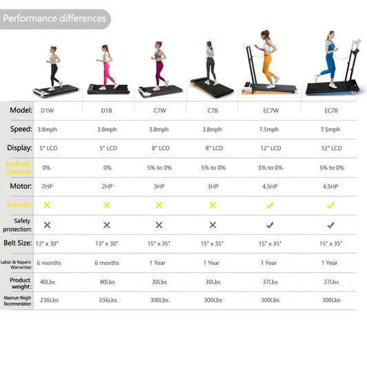 Incline Foldable Treadmill Walking Pad – 300lb Capacity, Portable with Handles, Under Desk Compact Design for Home & Office Use – 3 Model Options