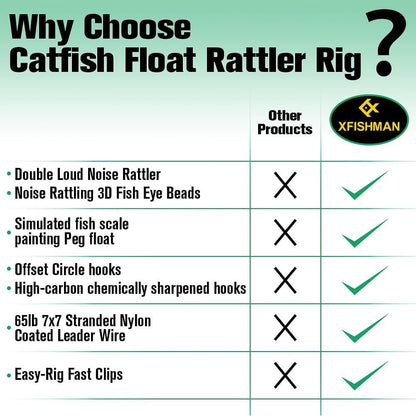 Catfish Rig Santee Cooper Float with Rattler 4pcs Set, Catfishing Tackle Rattle Float Rig for Bank Fishing, High-Quality Circle Hooks Sound Wave Lure for Freshwater Catfish, 2.5 Inch Green