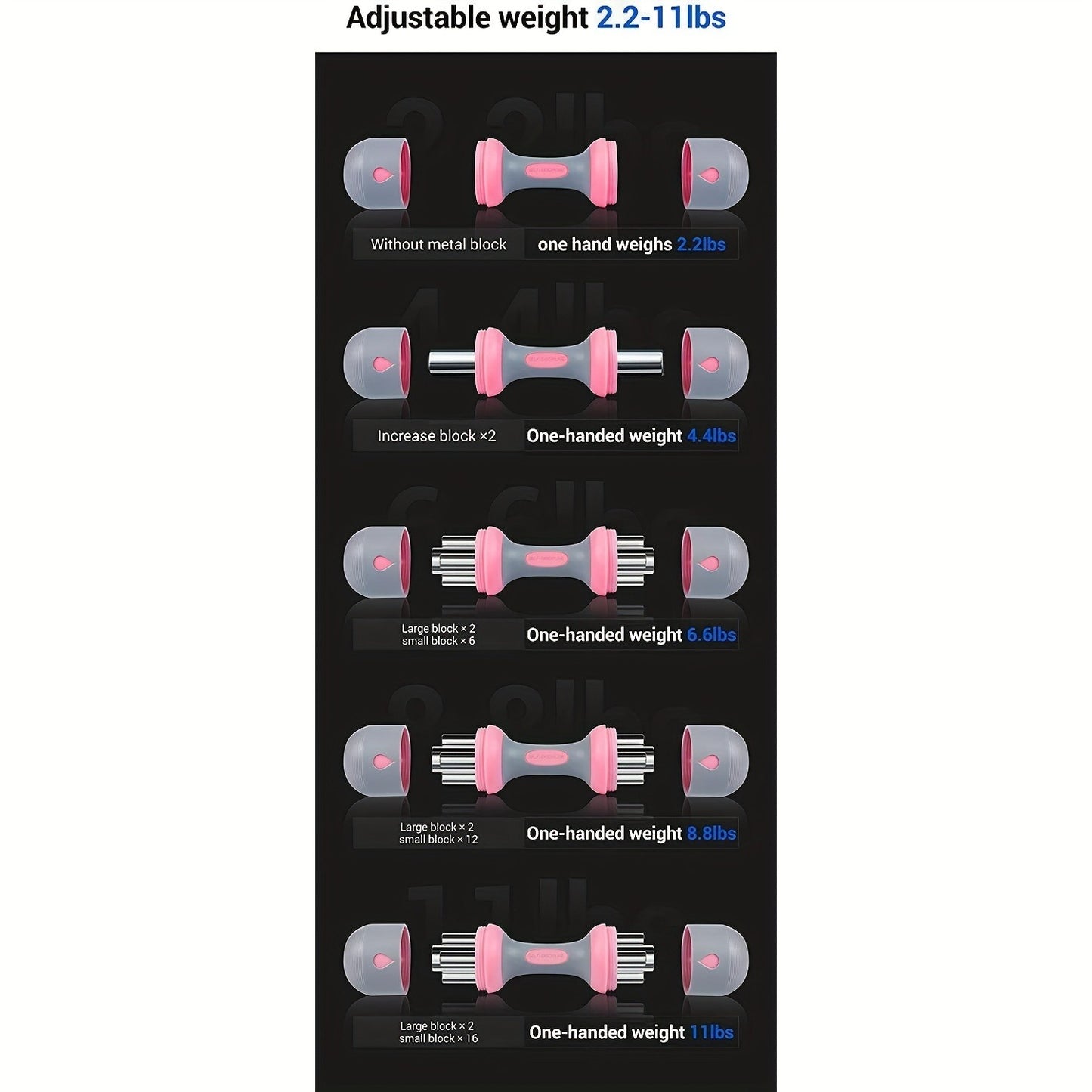 Adjustable Dumbbell Set – 5-in-1 Weight Options 2.1–11 lbs, Non-Slip Neoprene Grip, Home Gym Strength & Muscle Training for Women & Men