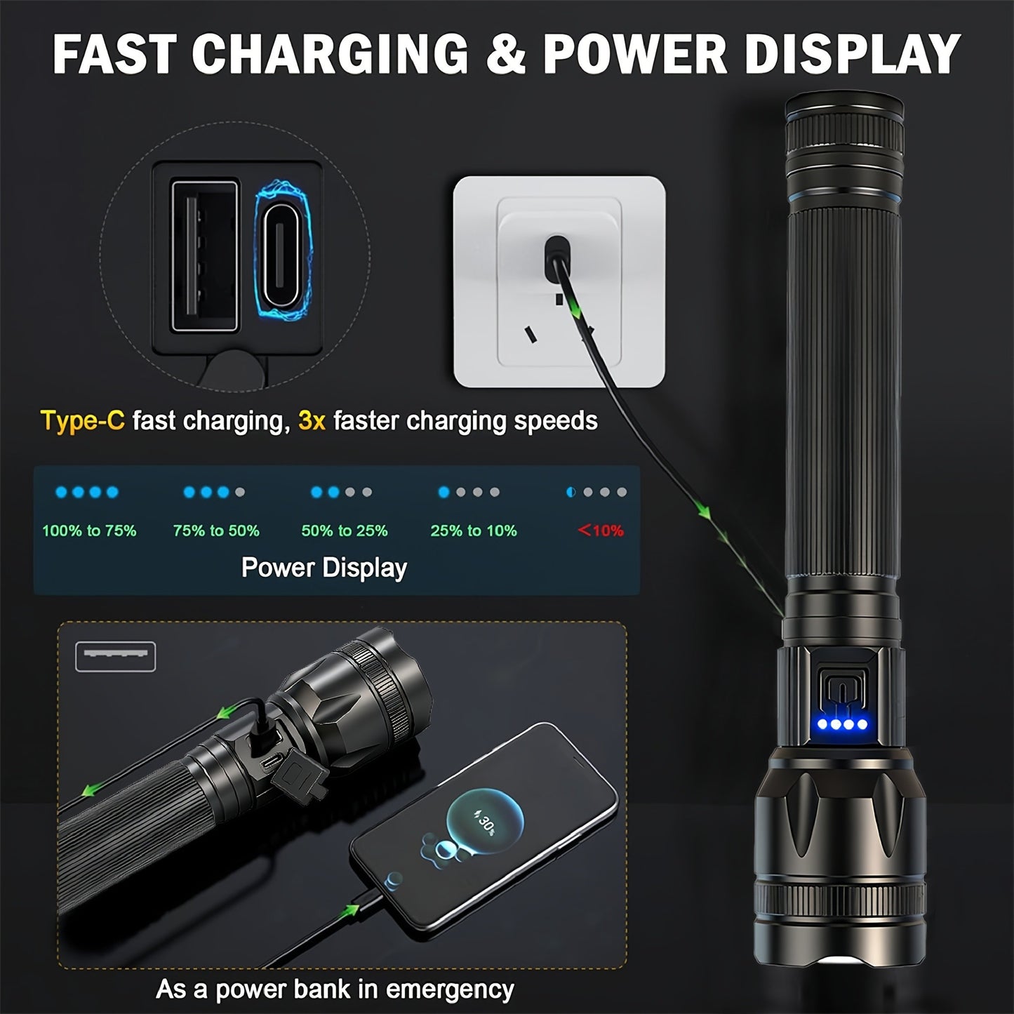 4000 Lumen Flashlight P70 USB-C Rechargeable 5 Modes Aluminum Alloy 18650 LED Torch for Tactical Camping Hiking Emergency