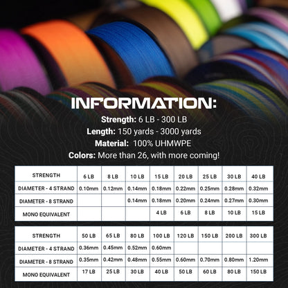 Braided Fishing Line original source image 3