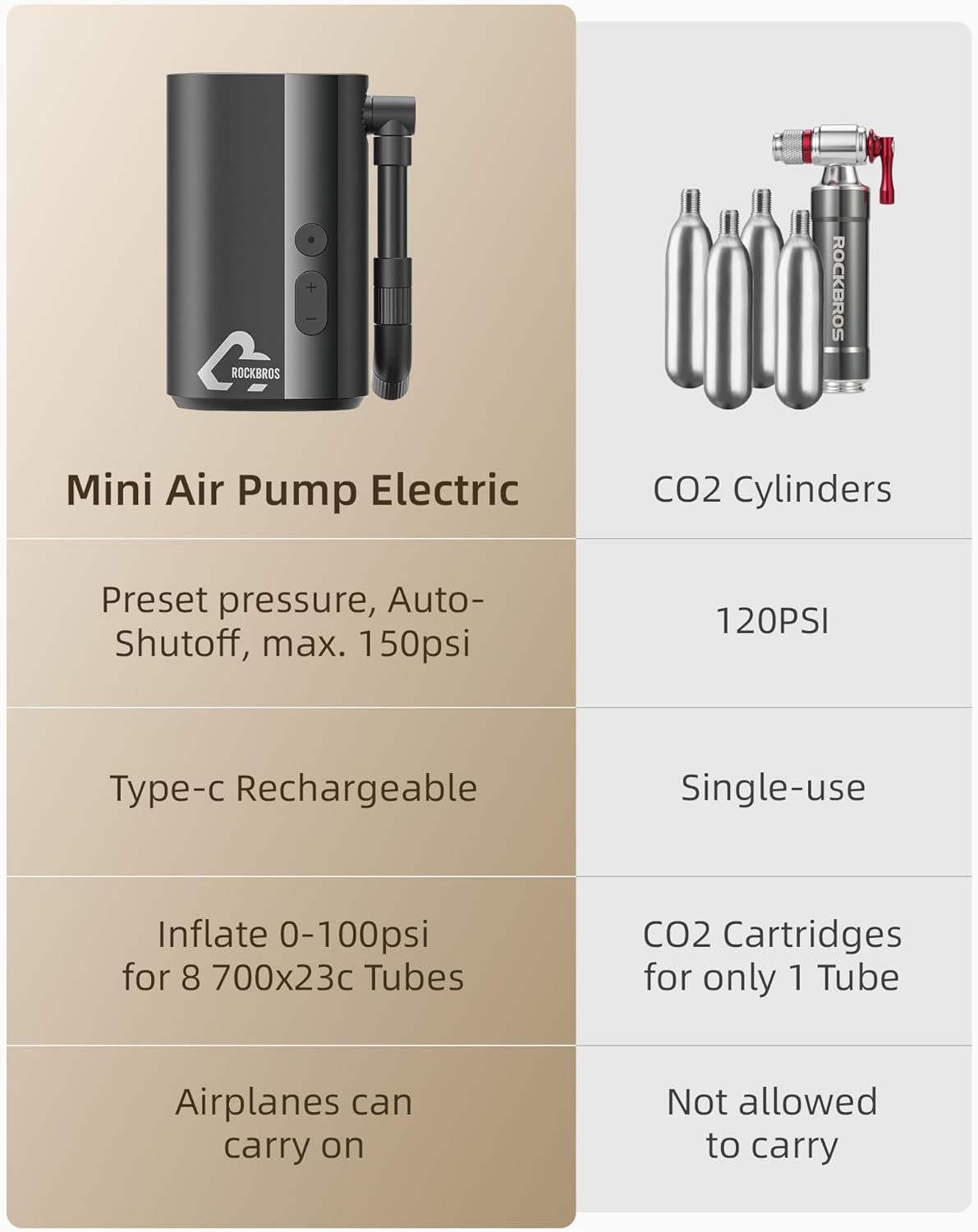 Electric Bicycle Pump source image 3