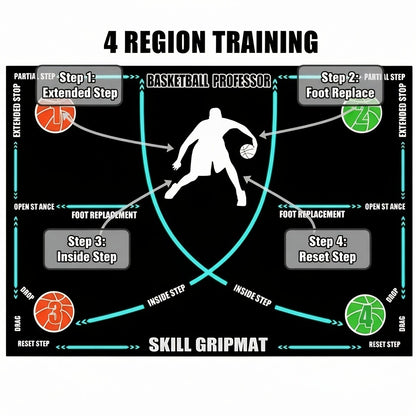 Basketball Footwork Training Mat, Anti-Slip & Step Guidance