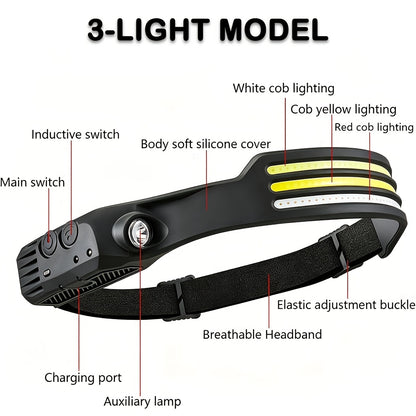 COB LED Headlamp 2 Pack 230° Wide Beam Motion Sensor Rechargeable Head Torch for Hiking Running Fishing Camping Hard Hat