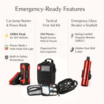 Car Emergency Kit – Jump Starter, IFAK & Escape Tool Bundle