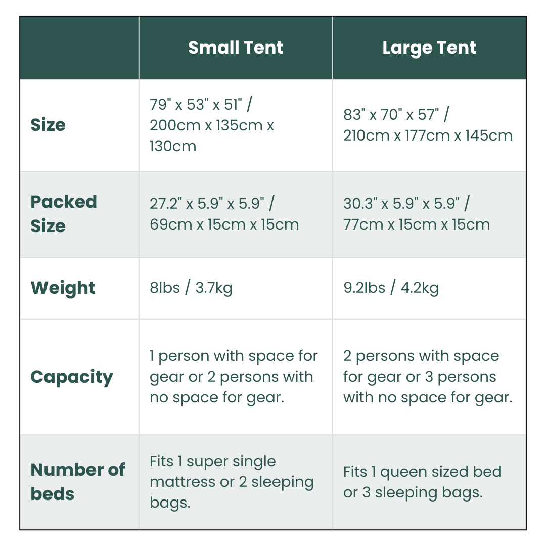 Small and large pop-up camping tents with two included tarps