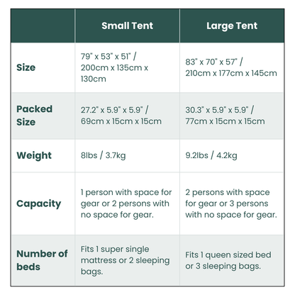 Small and large pop-up camping tents with two included tarps