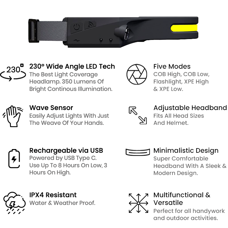 Rechargeable LED Headlamp 230° Wide Beam Motion Sensor IPX4