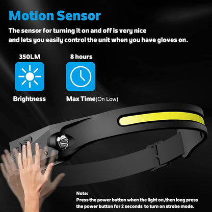 Rechargeable LED Headlamp 230° Wide Beam Motion Sensor IPX4