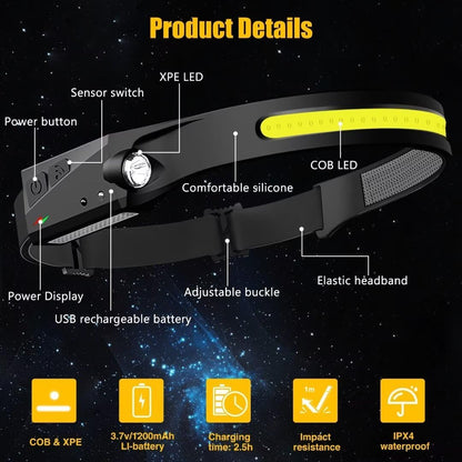 Rechargeable LED Headlamp 230° Wide Beam Motion Sensor IPX4