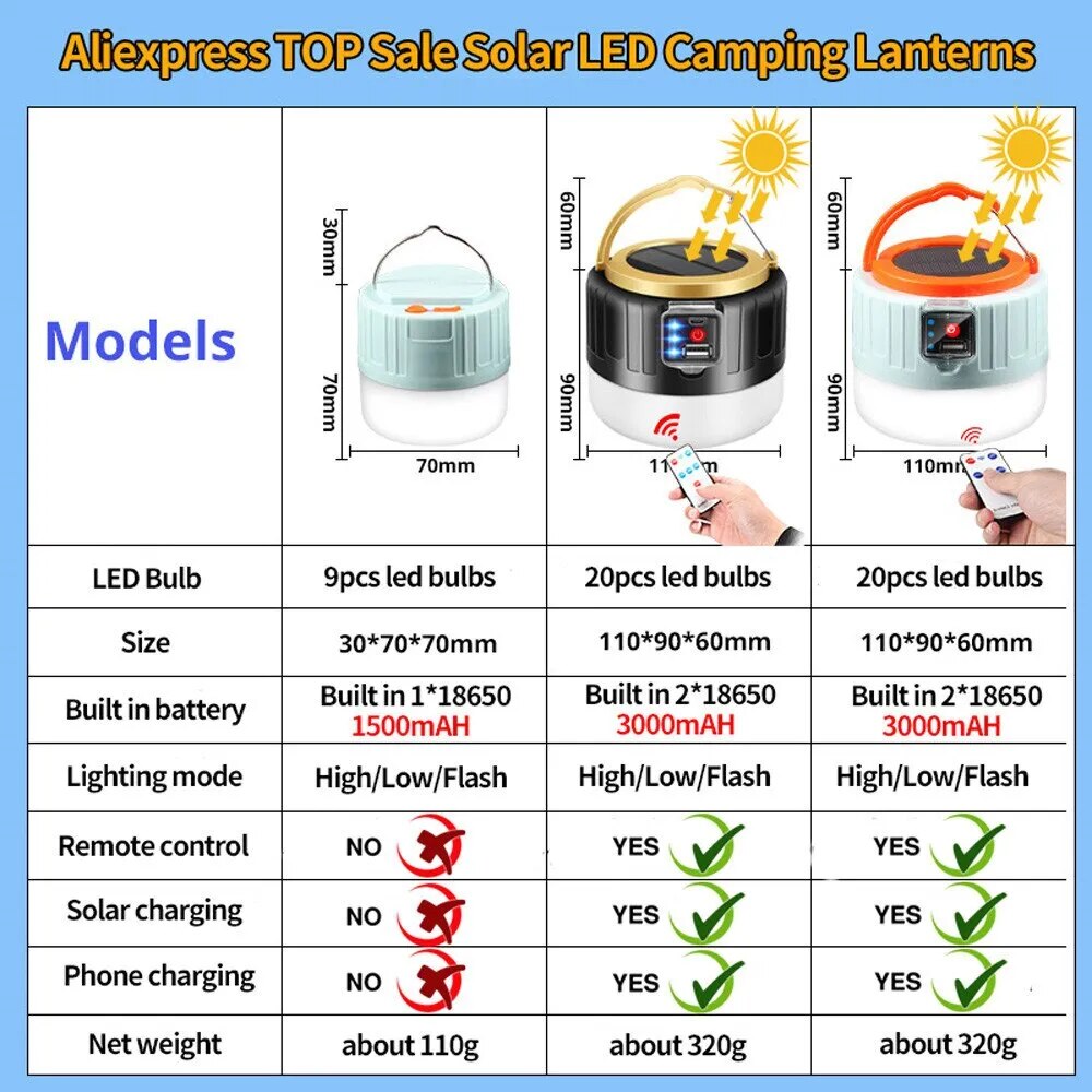 Solar Camping Light – 60W LED, Remote Control, 16Hr Battery