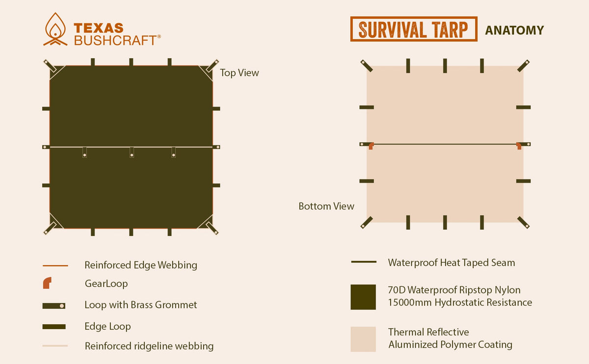 Camping Tarp source view 18