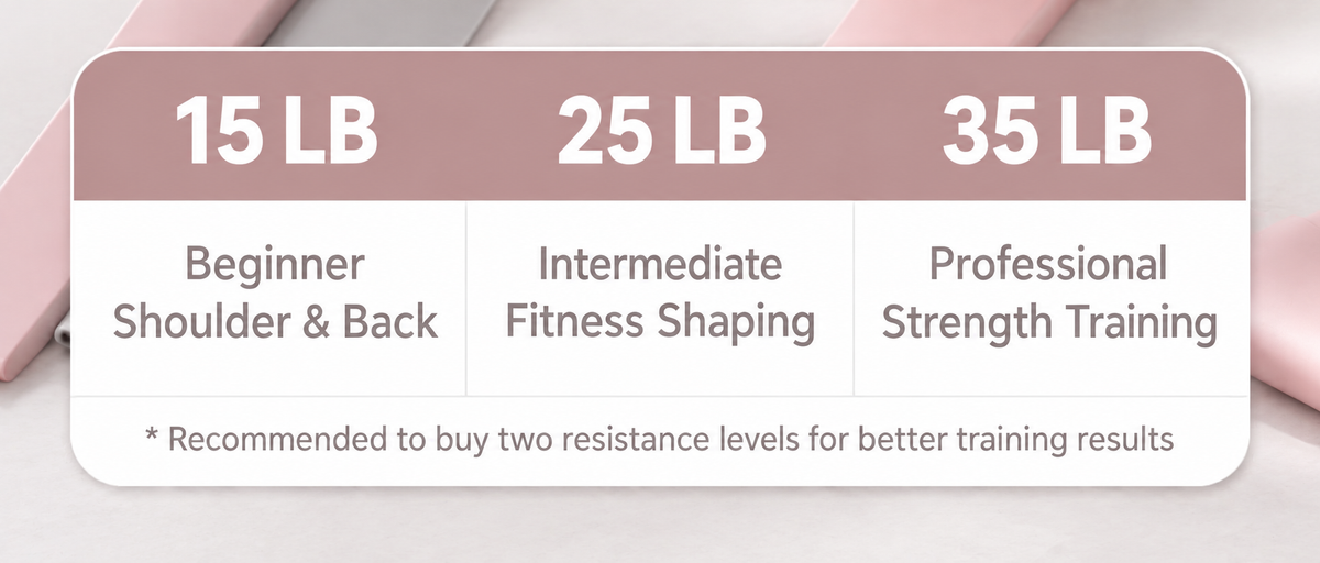 Resistance band training equipment source image 4
