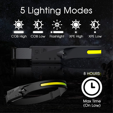Rechargeable Headlamp source image 20