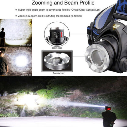 Rechargeable LED Headlamp – Ultra-Bright T6 Waterproof Headlight with Zoom & 3 Modes